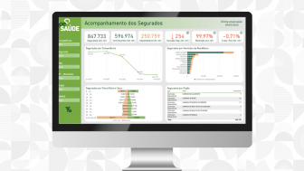 recurso visual para ilustrar o Dashboard IPE-Saúde
