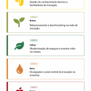 Embora estivesse em ação desde julho, o lançamento oficial do Germinar ocorre agora devido ao término das vedações eleitorais
